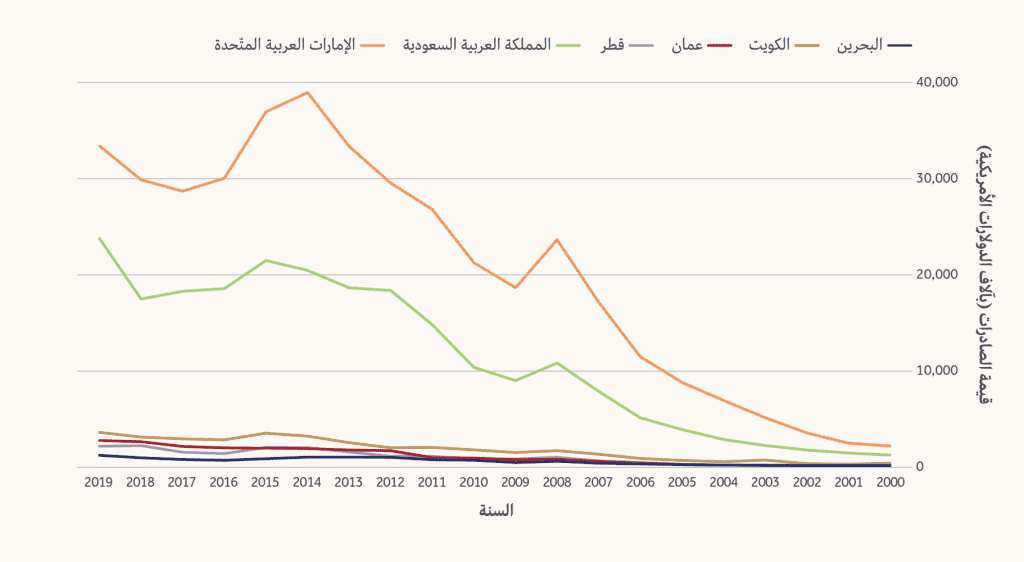 الصادرات الصينية