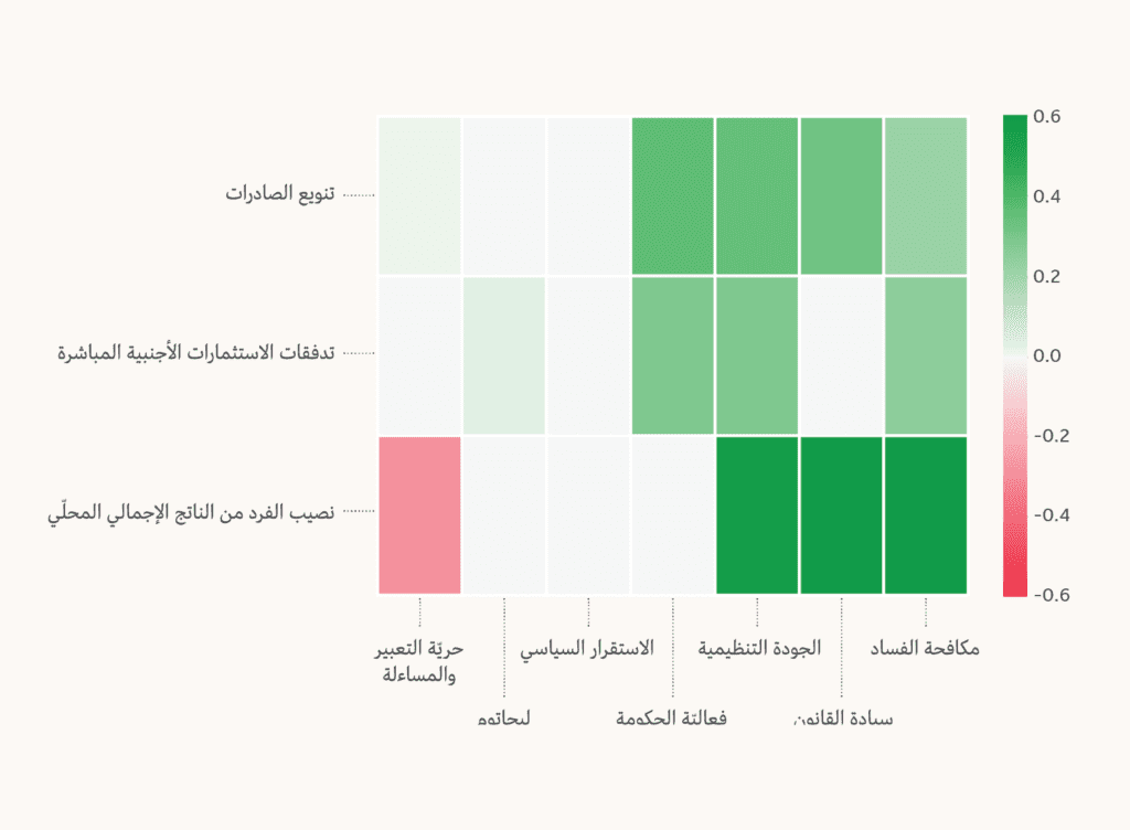  دول منطقة الشرق الأوسط وشمال أفريقيا