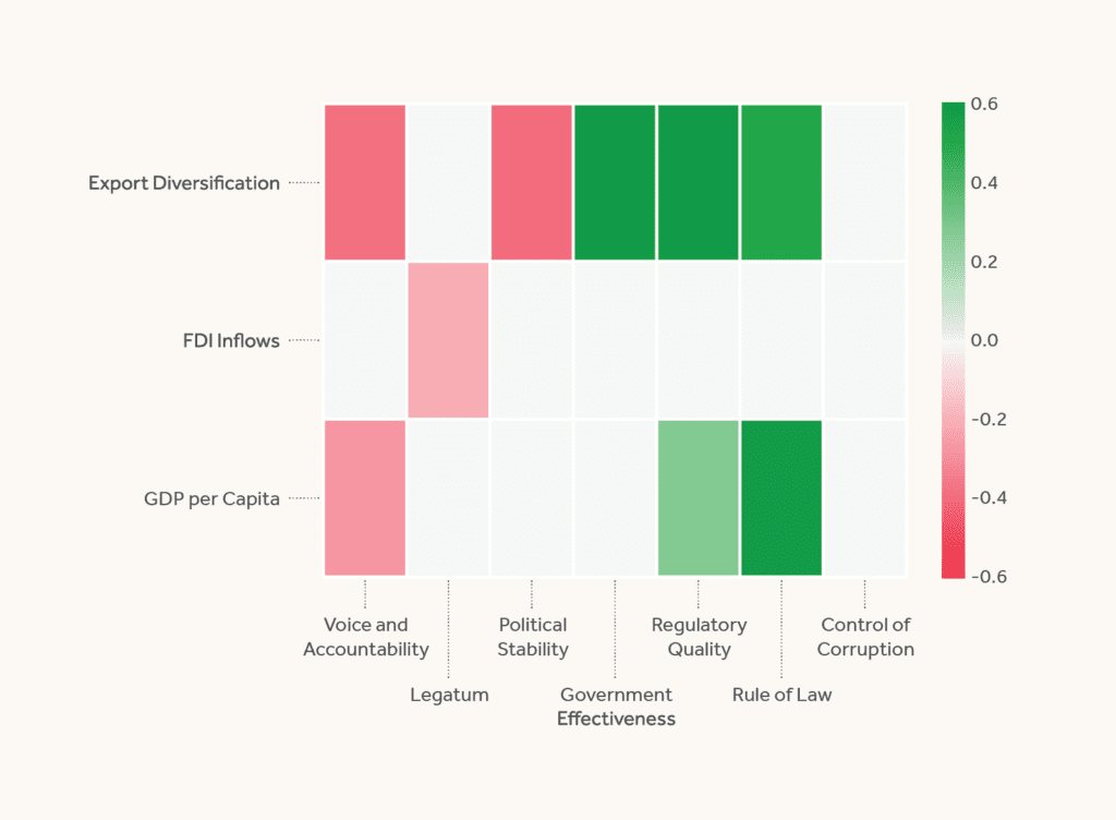 FIGURE 4: Heatmap for MENA Oil Countries       