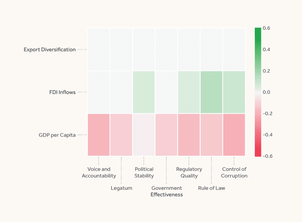 Figure 6: Low-Income Countries                                               