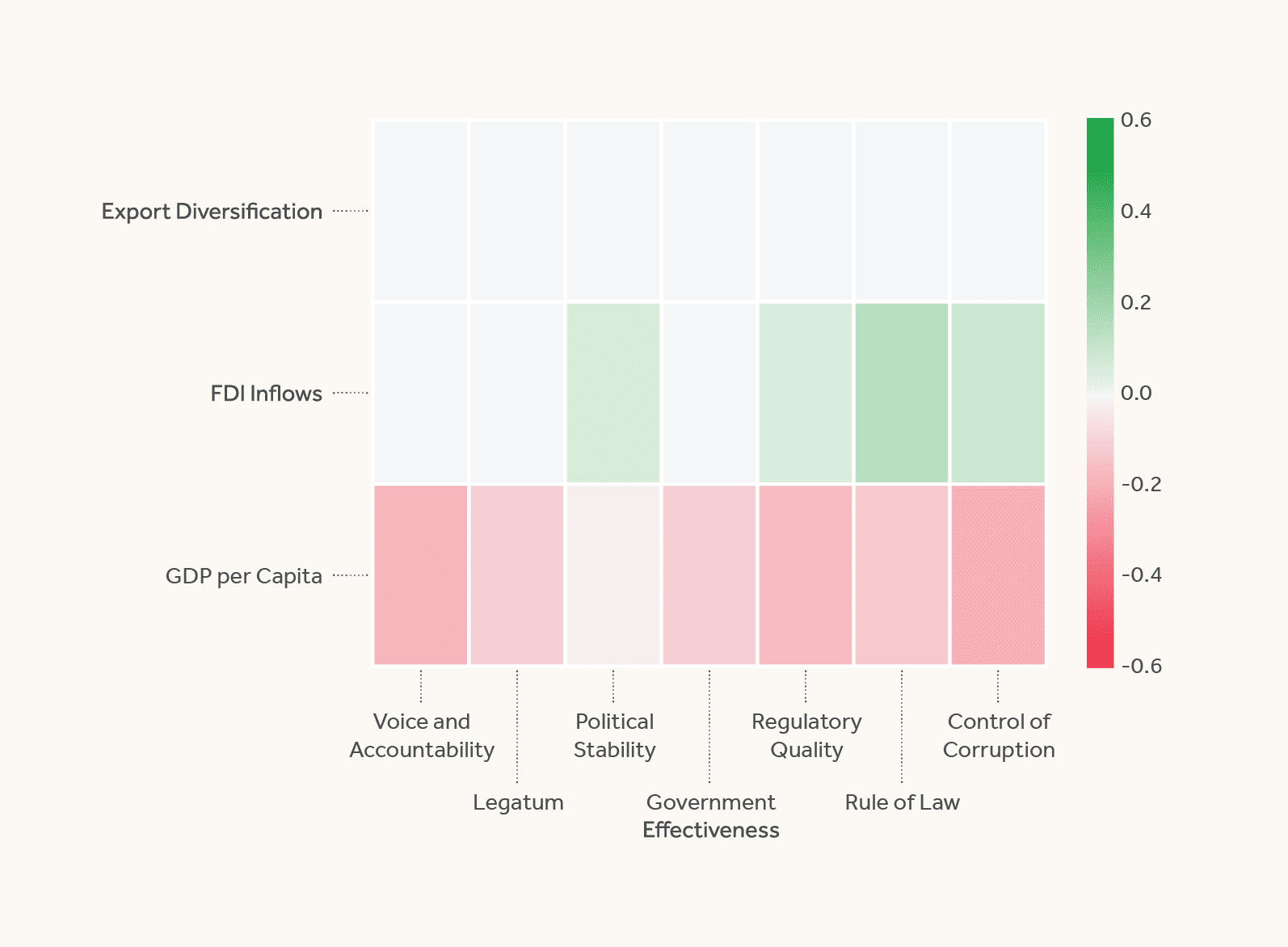 Voice, Accountability, and Economic Growth in the MENA Region - Middle ...