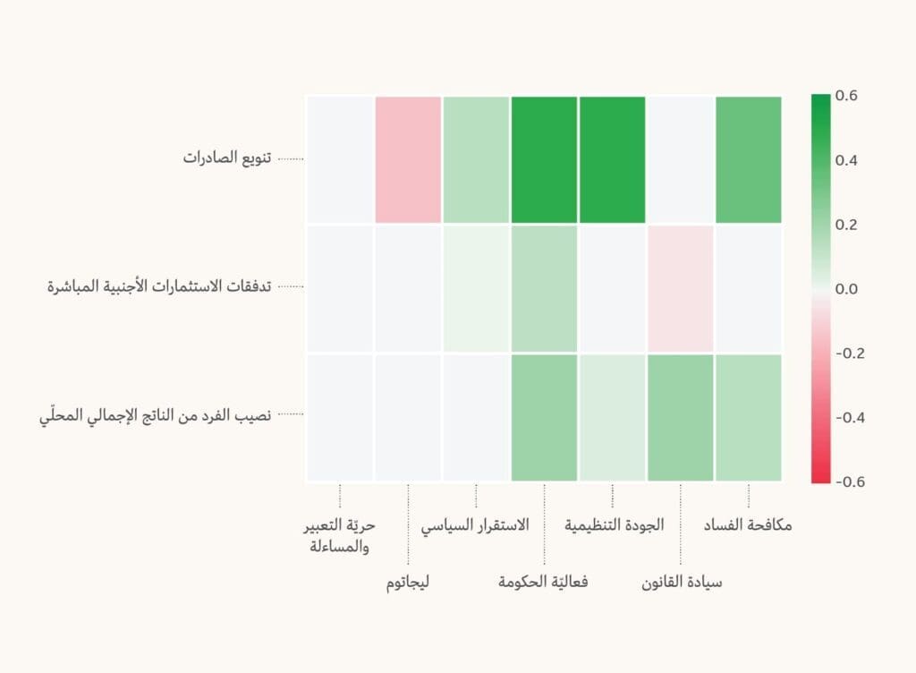 الدول ذات الدخل المتوسط الأعلى