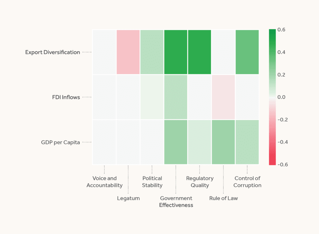 Figure 8: Upper Middle-Income Countries                           
