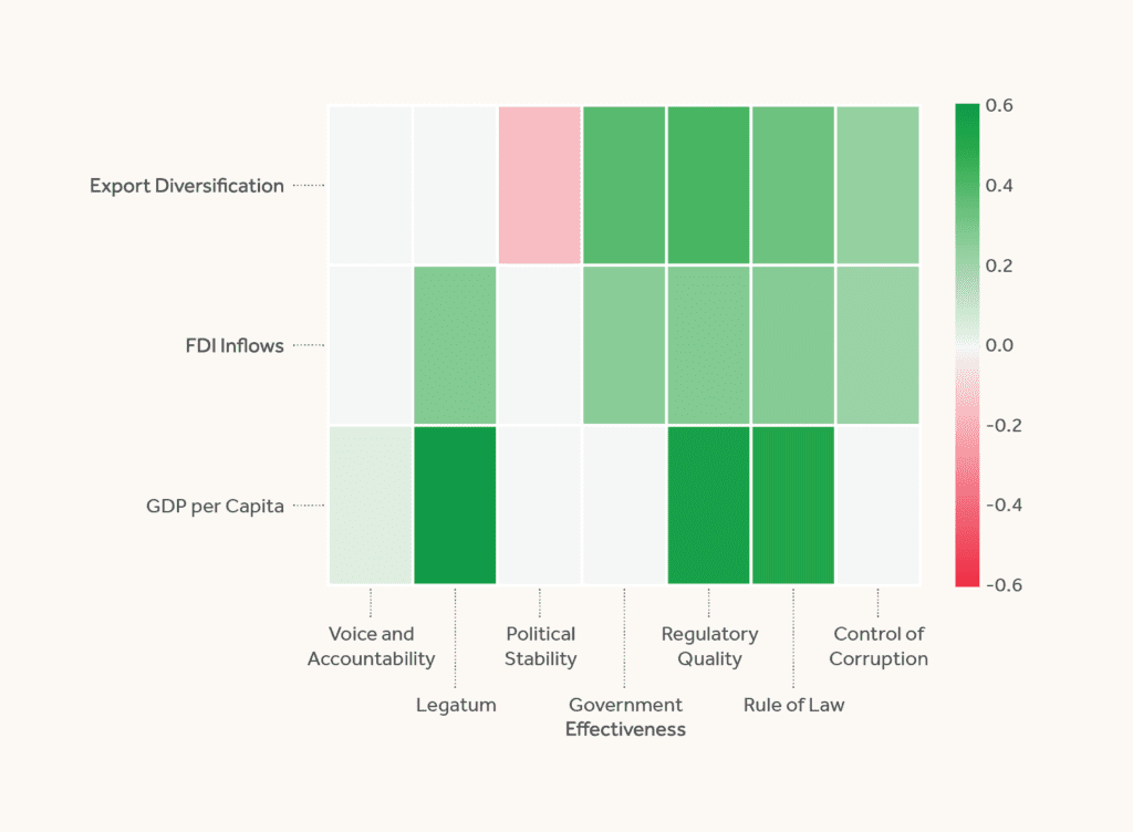 Figure 9: High-Income Countries     