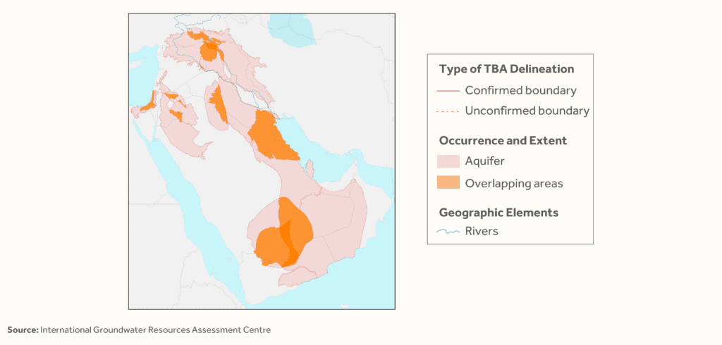 Transboundary Aquifers of the Middle East